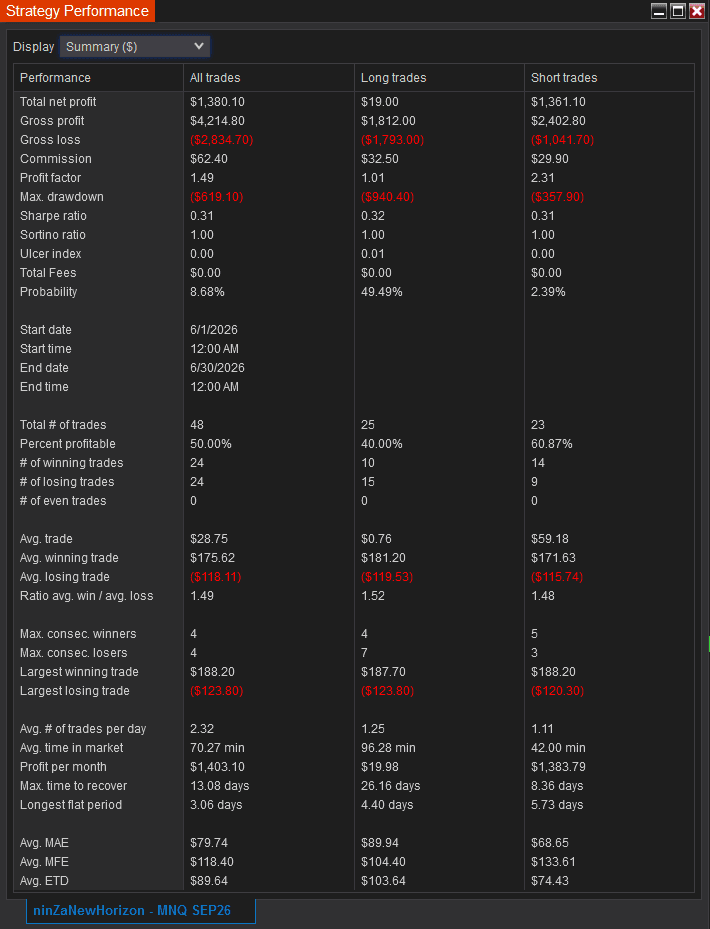 summary Bulenox june